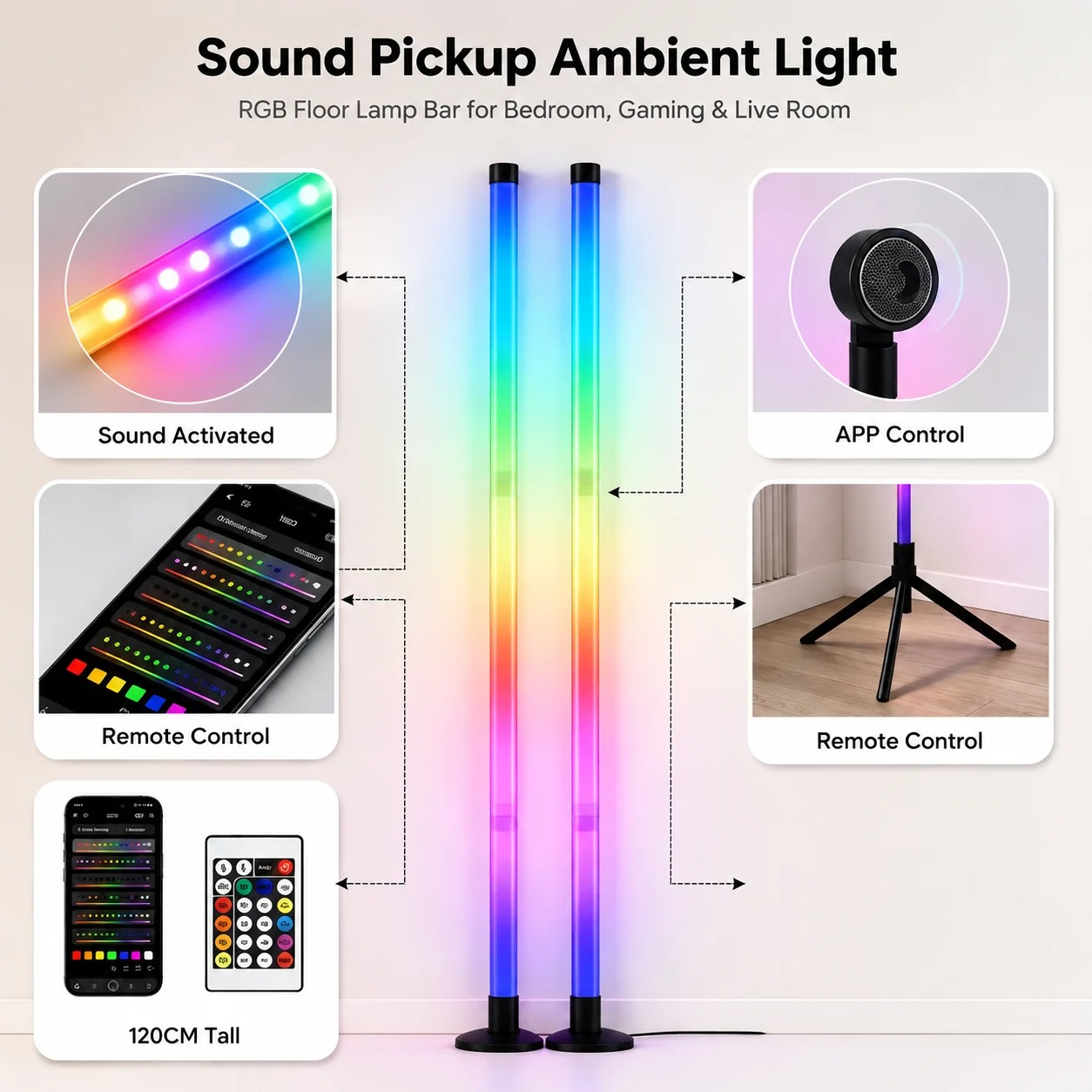 2-pack RGB LED hoeklamp, 120 c - Room Lighting Bedroom Decor recensie en prijs