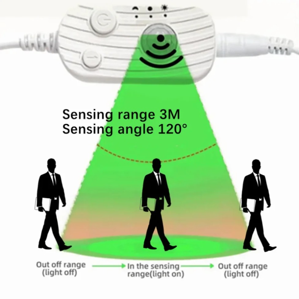 DC5V USB Bewegingsensor 8mm CO - Lighting Decor And More recensie en prijs